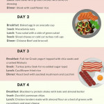 Keto Diet Menu For Beginners Keto Diet Meal Plan Keto