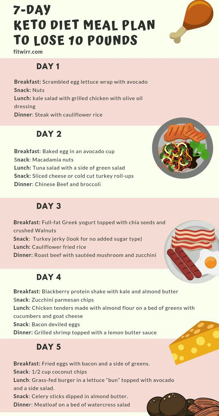 Keto Diet Menu For Beginners Keto Diet Meal Plan Keto 