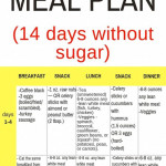 Keto Reset Diet Meal Plan DietDailyMealPlan In 2020