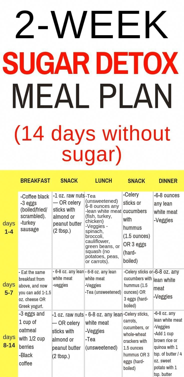 Keto Reset Diet Meal Plan DietDailyMealPlan In 2020
