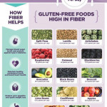 KetoDietFriendlyFoods In 2020 High Fiber Foods Fiber