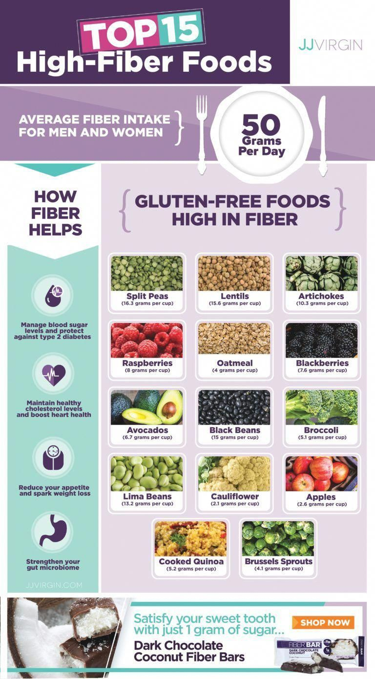  KetoDietFriendlyFoods In 2020 High Fiber Foods Fiber 