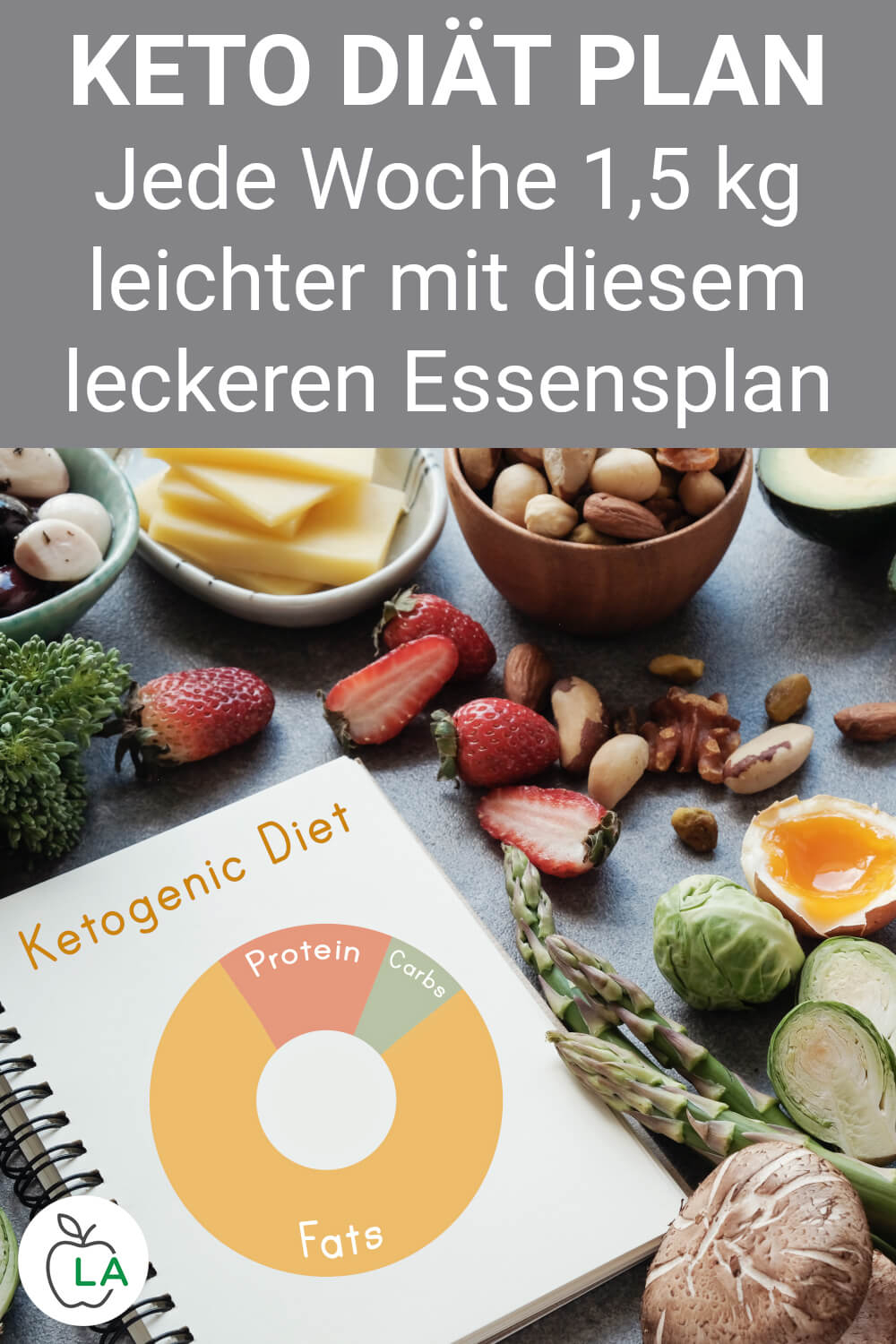 Ketogene Di t Ern hrungsplan Leckerer Keto Di t Plan Zum 