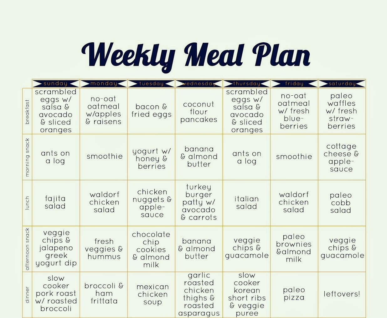Looking For An Ideal Paleo Diet Meal Plan The Paleo 