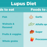 Lupus What To Eat To Avoid Lupus Flares Diet