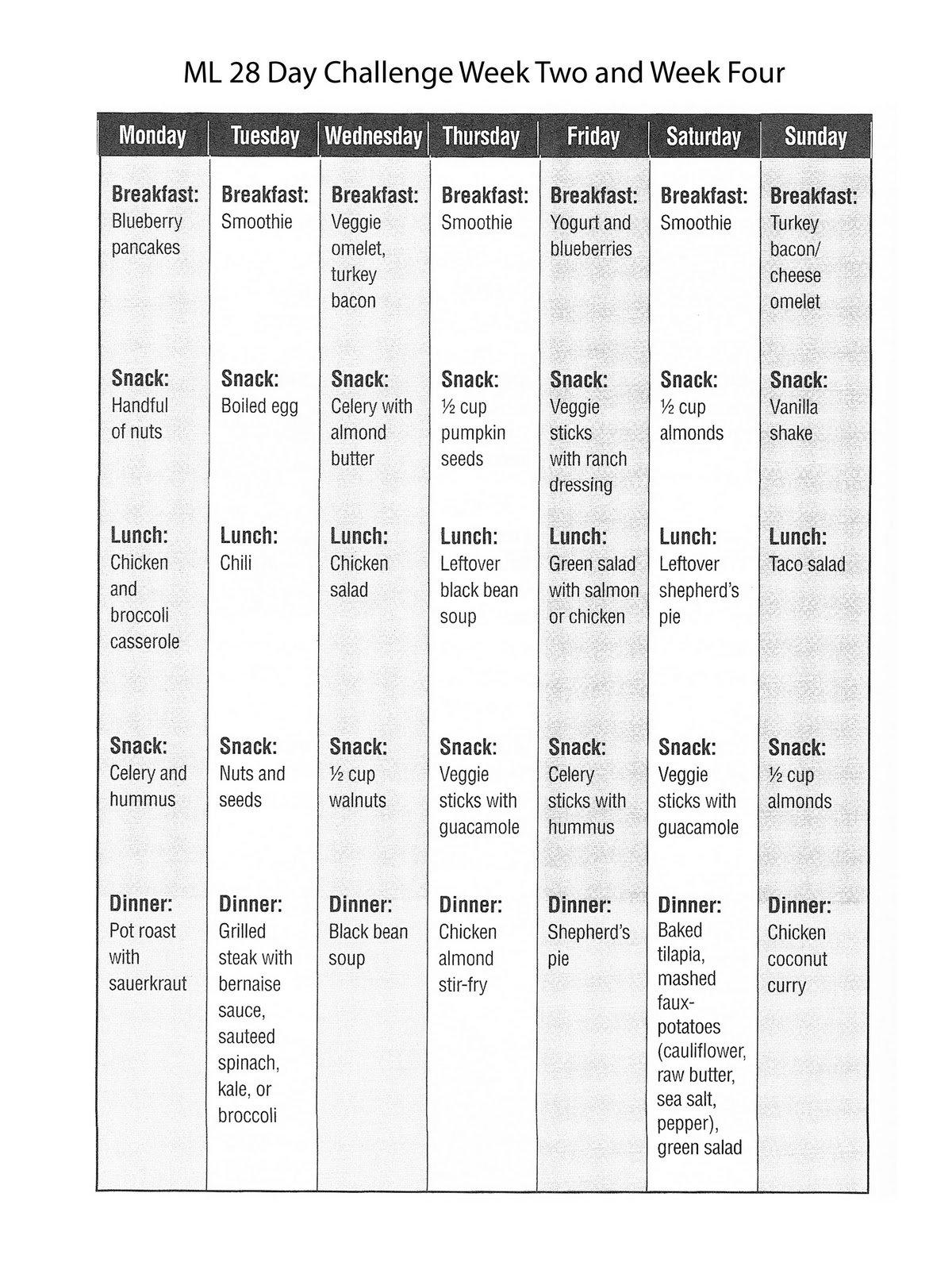 Maximized Living 28 Day Challenge Weekly Meal Plan