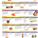 Meal Plan Fitness Treats High Protein Diet Menu Diet