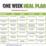 Meal Plan For Muscle Gain Vegetarian Diet Plan