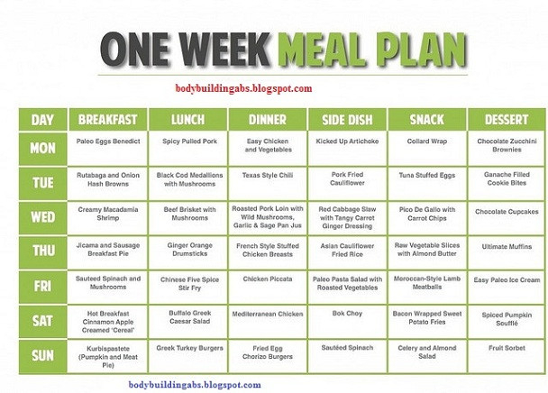 Meal Plan For Muscle Gain Vegetarian Diet Plan