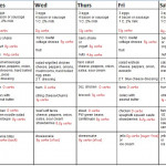 Meal Plan For No Carb No Sugar Diet Diet Plan
