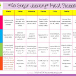 Meal Plan For No Sugar Diet Sugar Diet Plan Sugar Free