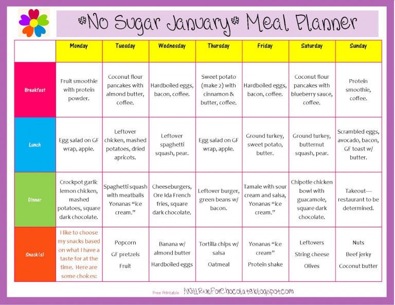 Meal Plan For No Sugar Diet Sugar Diet Plan Sugar Free