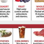 Meal Plan For Rheumatoid Arthritis Diet Family Healthcare