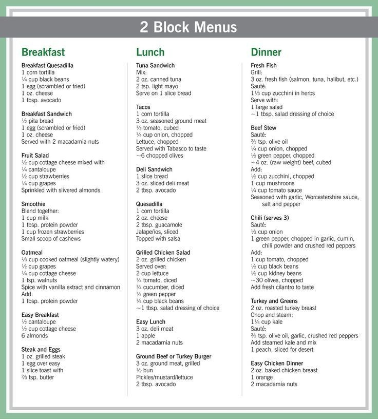 Meal Plan Zone Diet Everything You Need To Know About Meal