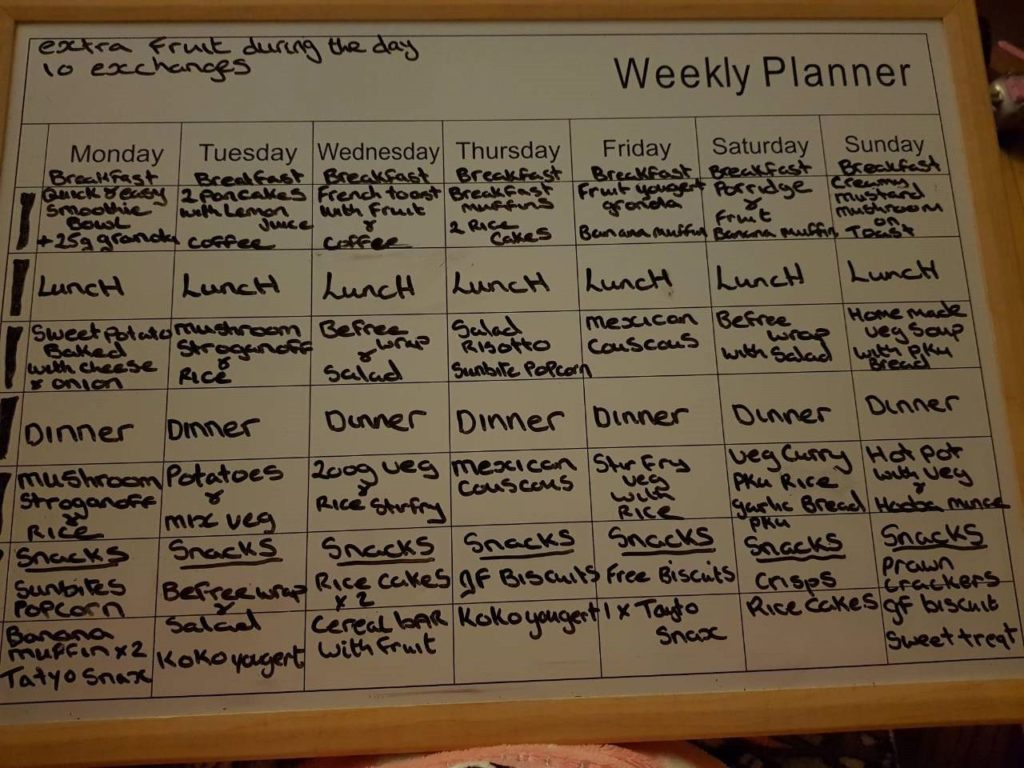 Meal Planning With PKU Blog Vitafriends PKU UK