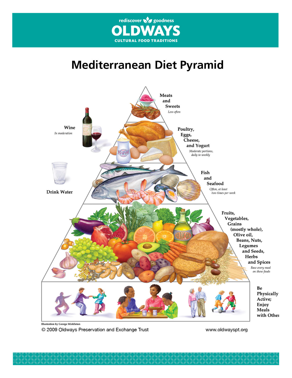 MedDietPyramid Mediterranean Diet Pyramid Mediterranean 