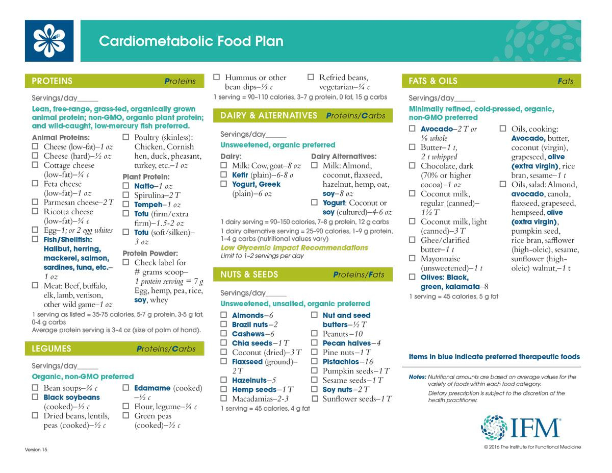 Metabolic food plan 1 Richmond Integrative Functional 