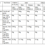 Mushtaq Sir We Clearly Specify Make A Chart On