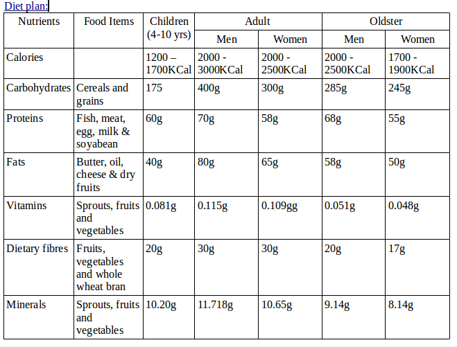 Mushtaq Sir We Clearly Specify Make A Chart On 