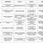 My Charmed Story Lily s PKU Menu Plan