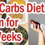 No Carbs Diet Plan For 2 Weeks No Carbs Diet Plan No