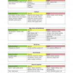 O Positive Blood Type Food List Pdf Food Ideas