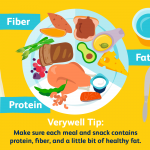 One Week Healthy Meal Plan An Example Of A Healthy Diet