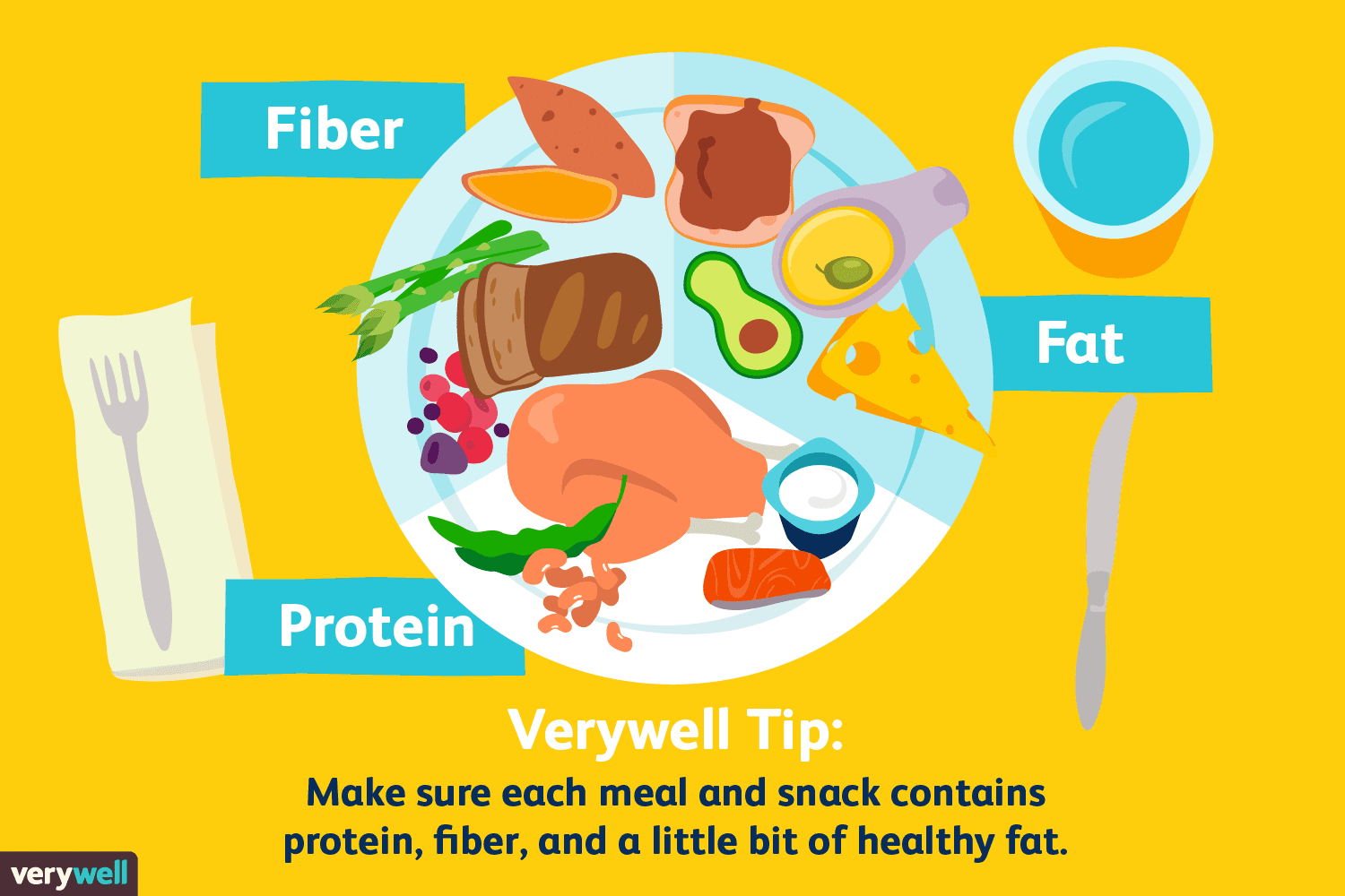 One Week Healthy Meal Plan An Example Of A Healthy Diet