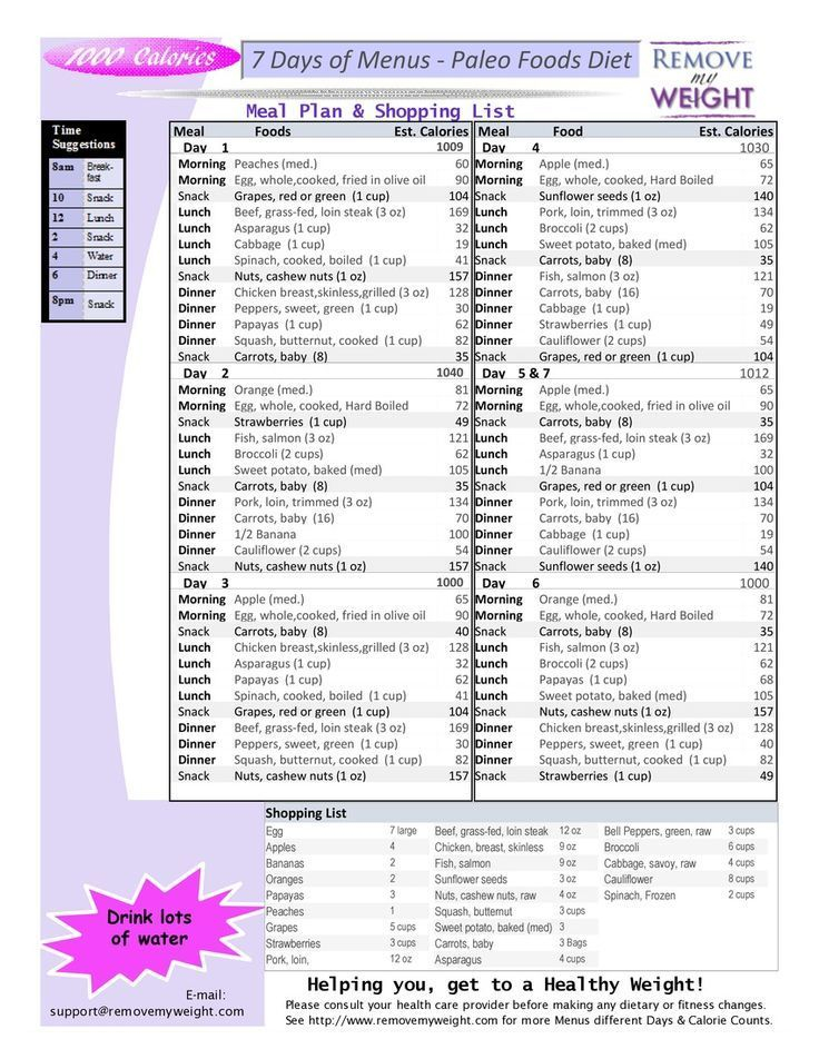 Paleo Diet 7 Day Menu Plan At 1000 Calories A Day 1000 