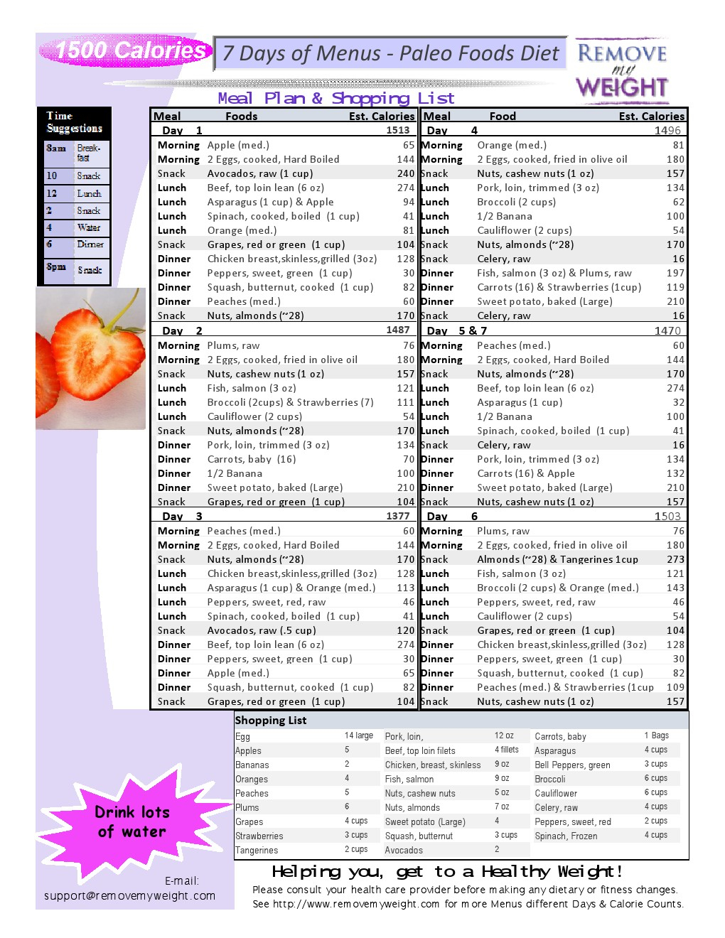 Paleo Diet Menu Plan 7 Days 1500 Calories With Shopping List