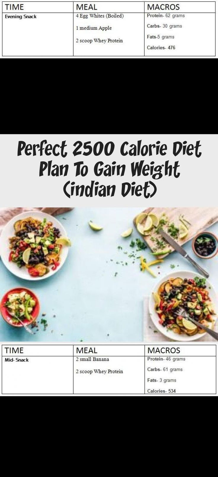 Perfect 2500 Calorie Diet Plan To Gain Weight indian Diet 