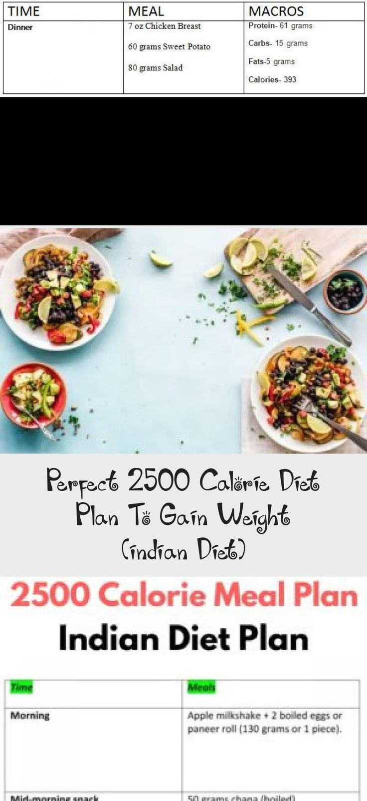 Perfect 2500 Calorie Diet Plan To Gain Weight indian In 