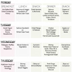 Pin By Janet Troiano On Food Dash Diet Meal Plan Dash