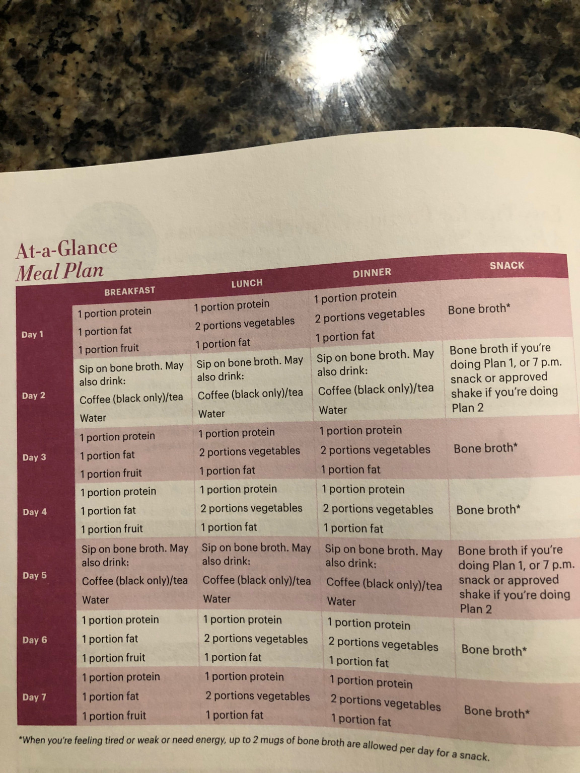Bone Broth Diet Meal Plan PrintableDietPlan Bone Broth Diet Meal Plan PrintableDietPlan
