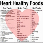 Pin By Srija Boopathy On HEALTHY FOODS Cardiac Diet