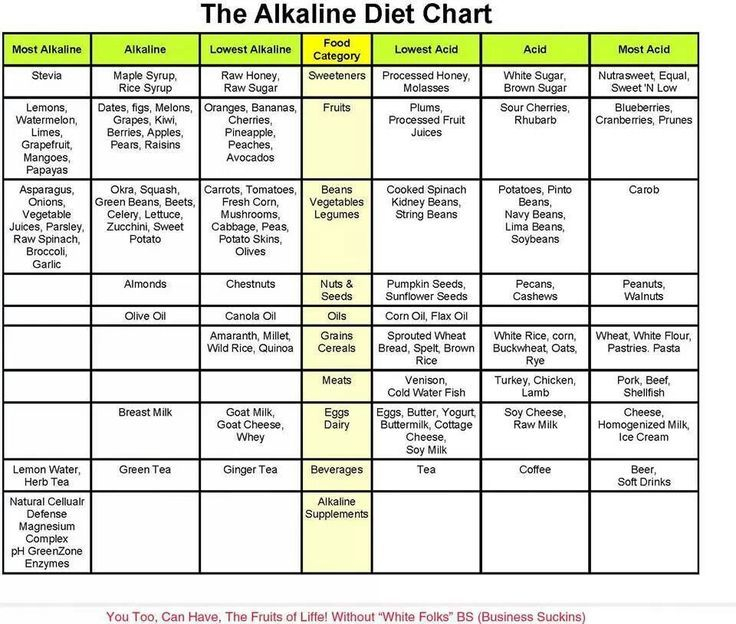 Low Acid Diet Plan PrintableDietPlan low-acid-diet-plan-printabledietplan