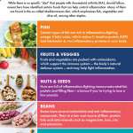 Pin On Arthritis Diet Nutrition