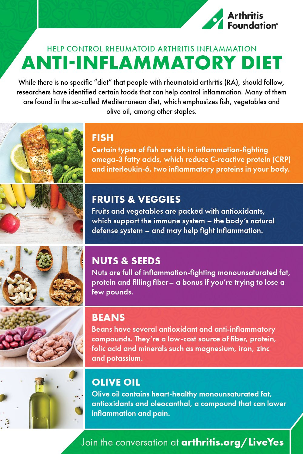 Pin On Arthritis Diet Nutrition