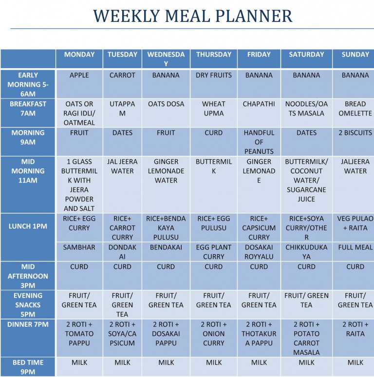 Healthy Diet Chart For Lady India