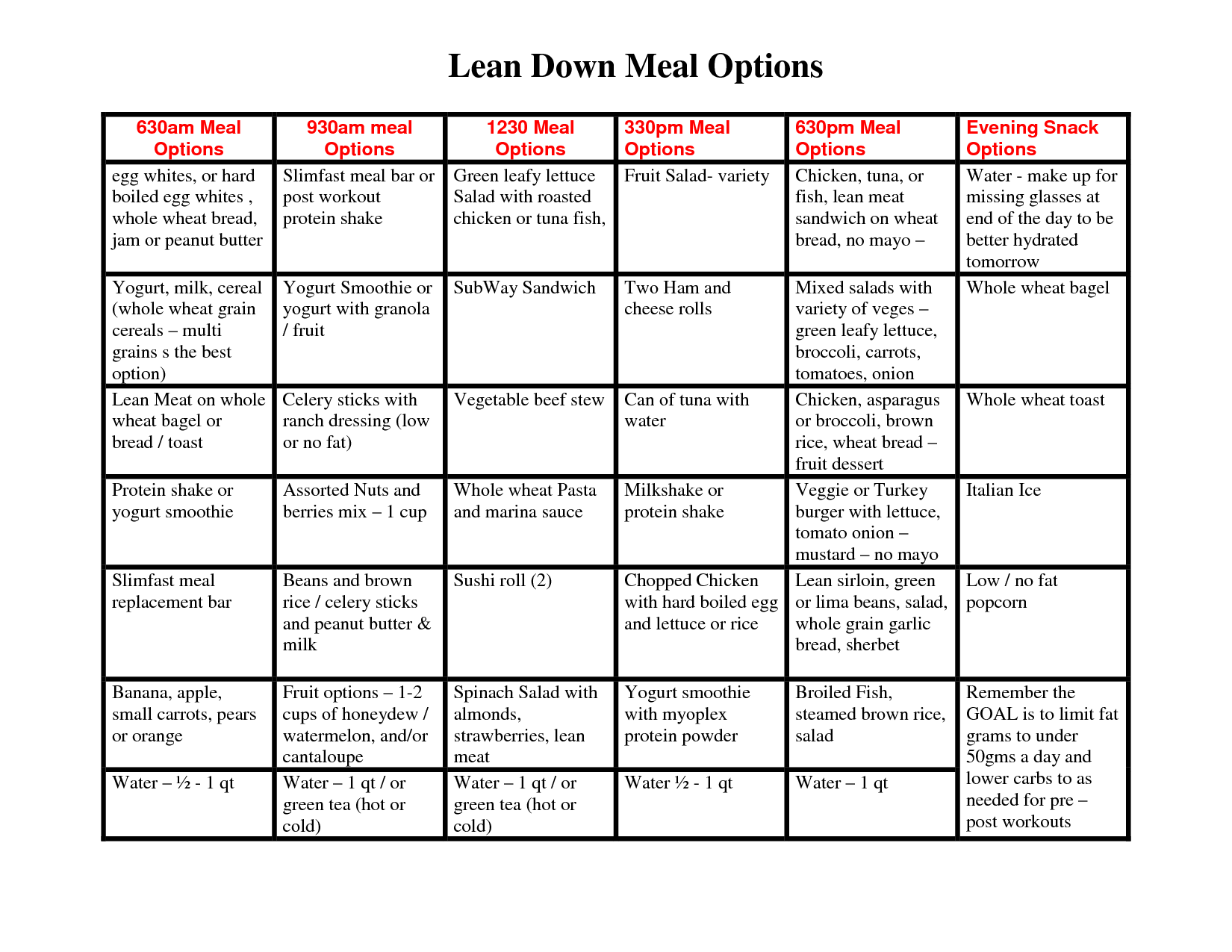 Pin On Diet Meal Plan