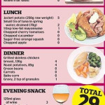 Pin On Diet Plan To Lose 5 Kilos