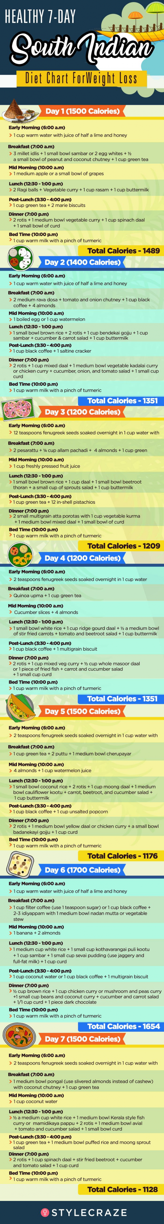 Pin On Diet Plan