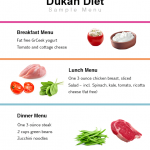 Pin On Dukan Diet