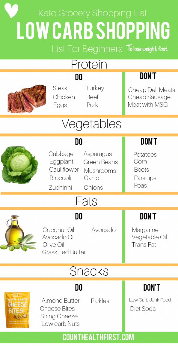 Pin On High Protein Low Carb Meal Plan For Weight Loss