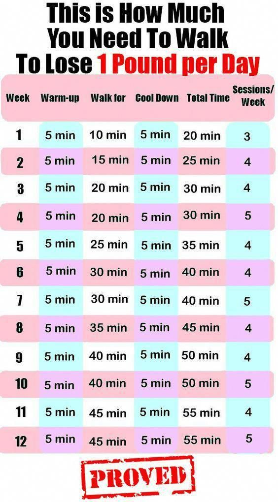 Pin On Lose Weight 20 Ibs