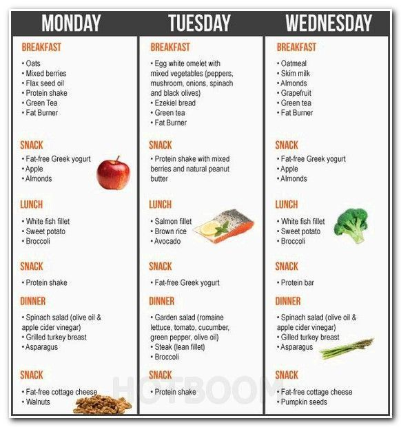 Pin On Losing Weight Plan