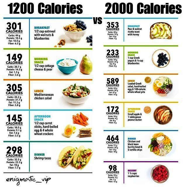 Pin On Metabolic Diet