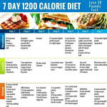 Pin On Noom Diet Plan Example