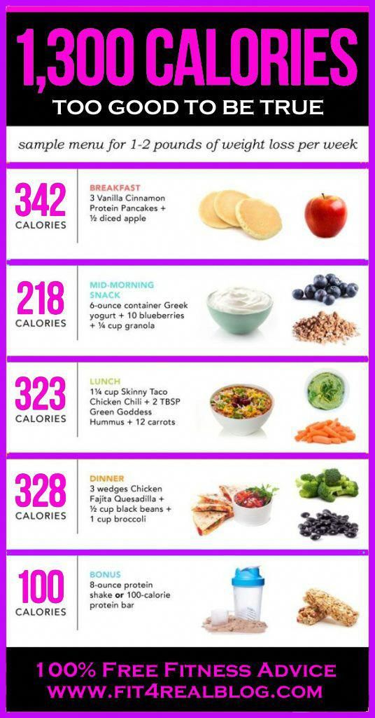 Pin On One Week Diet Meal Plan