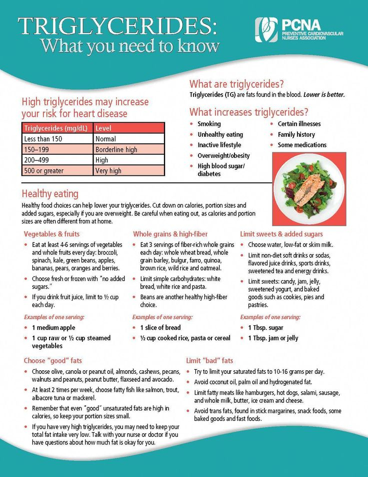 Pin On TLC Diet